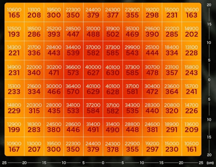 BRIM_PANEL _Y_20cmのPPFD MAP