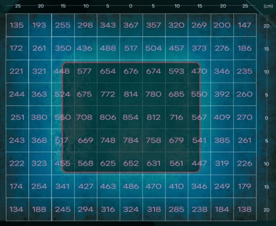 HaruDesign_GL-BOARD1500_20cmのPPFD MAP