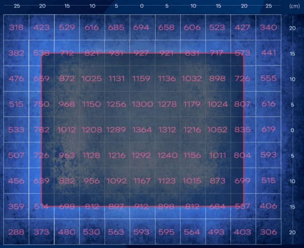 HaruDesign_GL-BOARD6400_EVO_20cmのPPFD MAP